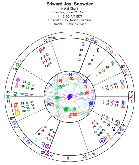 edward-norton-birth-chart