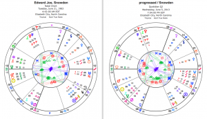 Click for the full size natal and progressed chart of Edward Snowden.