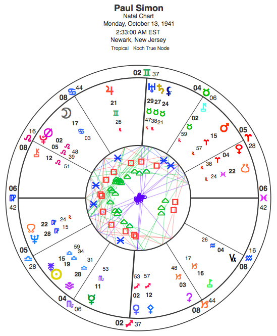 Natal chart of Paul Simon, data provided by Astrodatabank with an AA rating.