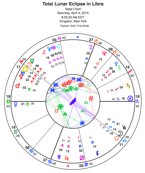 Total lunar eclipse in Libra, April 4, 2015.