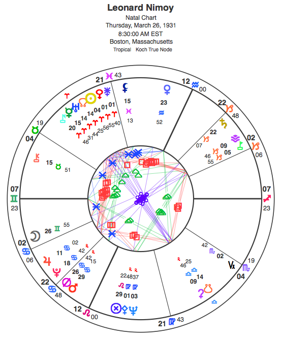 Natal chart for Leonard Nimoy.