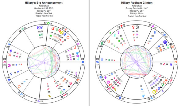 chart276ft