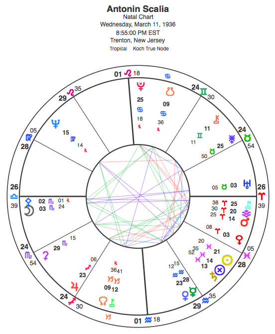 Scalia's natal chart.