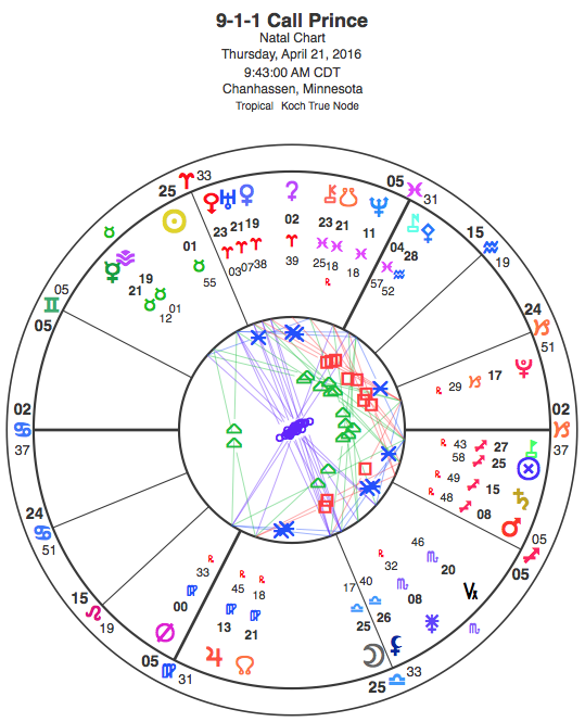 Chart for the 911 call on the discovery of Prince unconscious at his home.