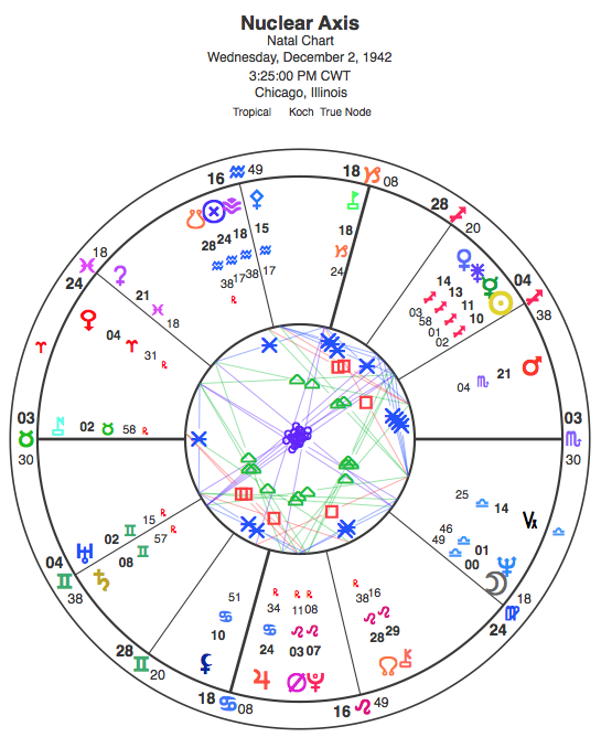 Chart for the commencement of the nuclear age.