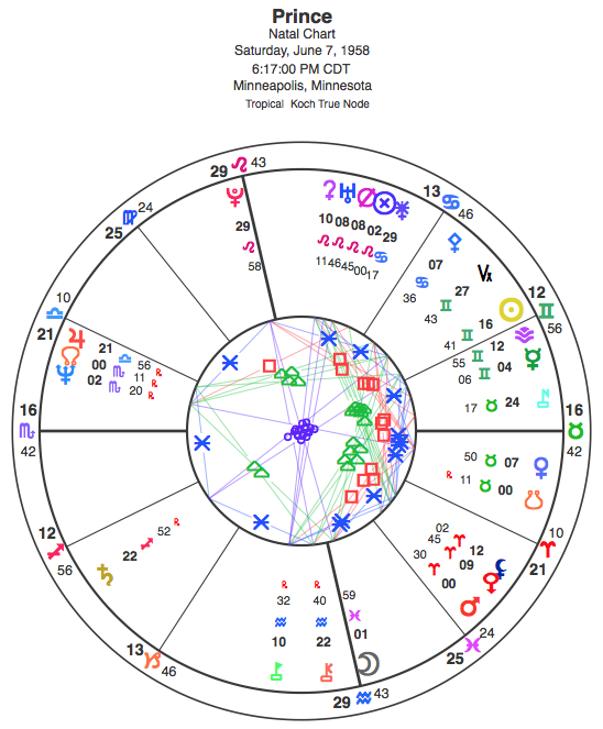 Natal chart for Prince.