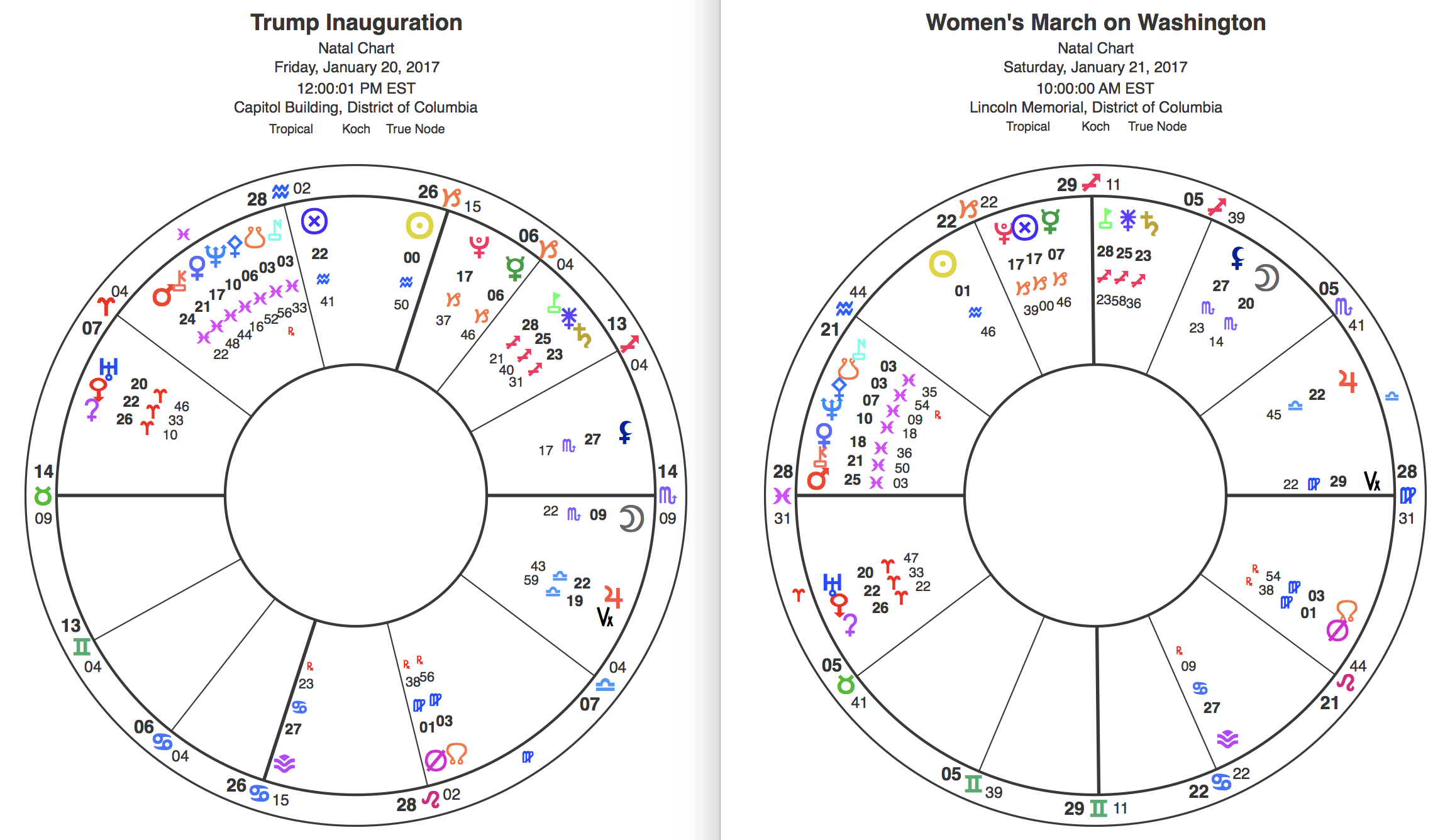 chart339