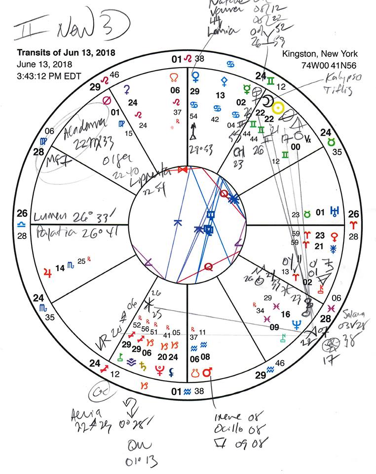 gemini-nm-chart